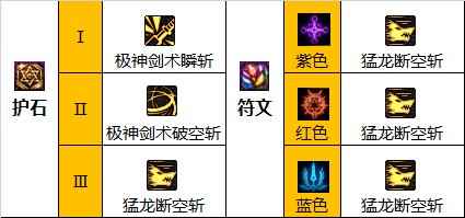 dnf剑魂护石符文搭配2023最新分享