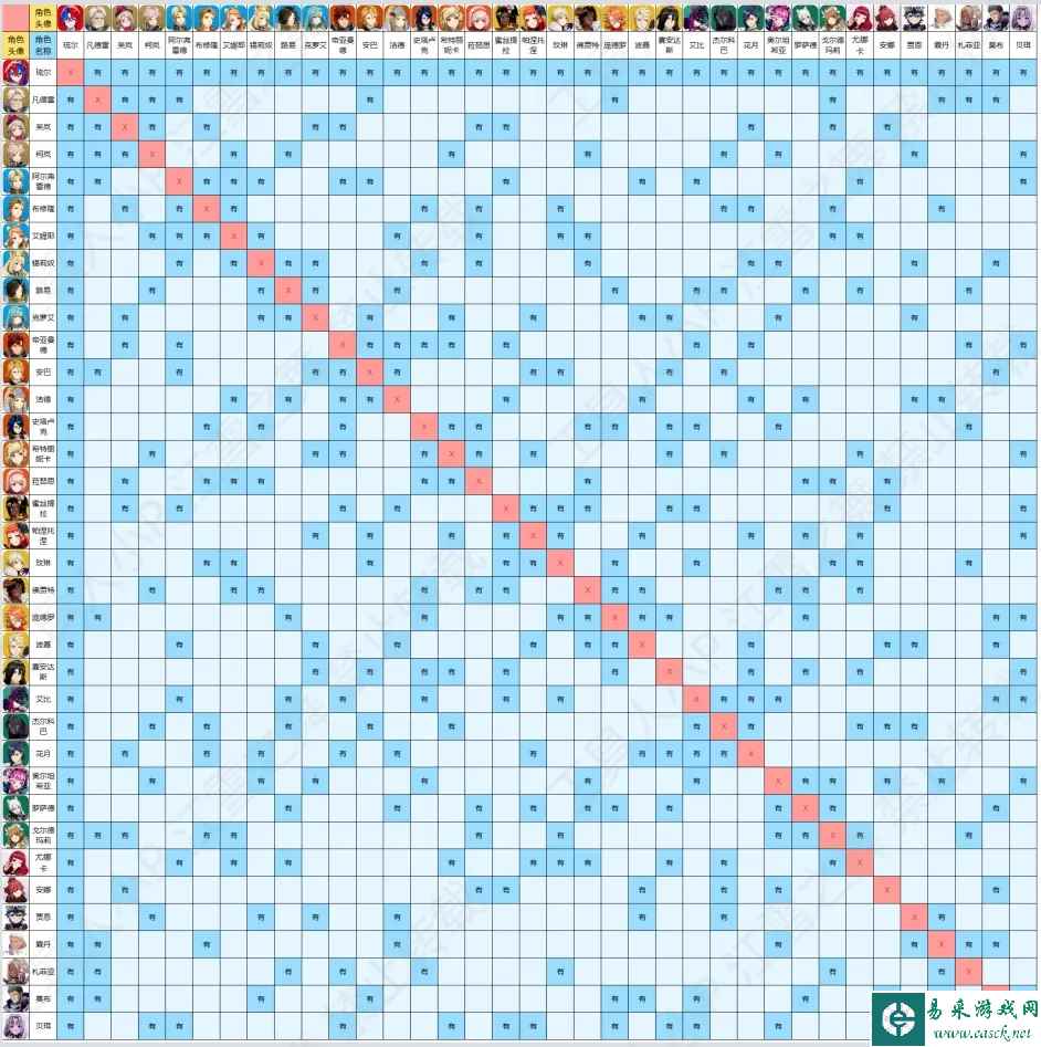 火焰纹章Engage全角色支援关系一览