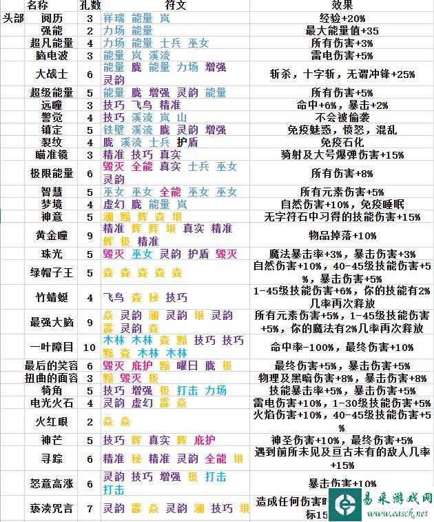 再刷一把赛季模式符文组合大全