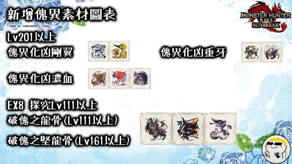 怪物猎人曙光5.0全怪异化素材对应查询表