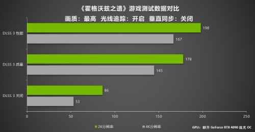 《霍格沃兹之遗》开学啦!耕升 RTX 40系列DLSS 3带你感受4K魔法世界