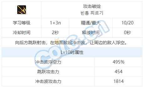 dnf缪斯技能介绍大全 缪斯全技能数据一览