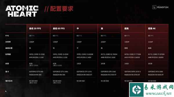 《原子之心》全新游戏实机视频曝光 公布国区解锁时间