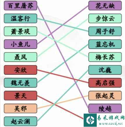 《汉字找茬王》红蓝对手连线男1男2通关攻略