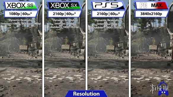 《原子之心》PC - PS5 - XSX|S画面对比：支持4K60帧