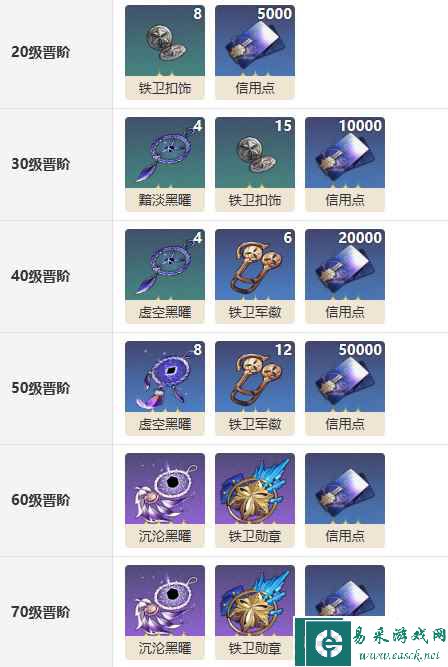 《崩坏：星穹铁道》瓦尔特杨专属光锥以世界之名