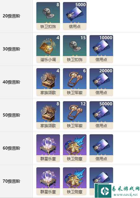 《崩坏：星穹铁道》布洛妮娅专属光锥介绍