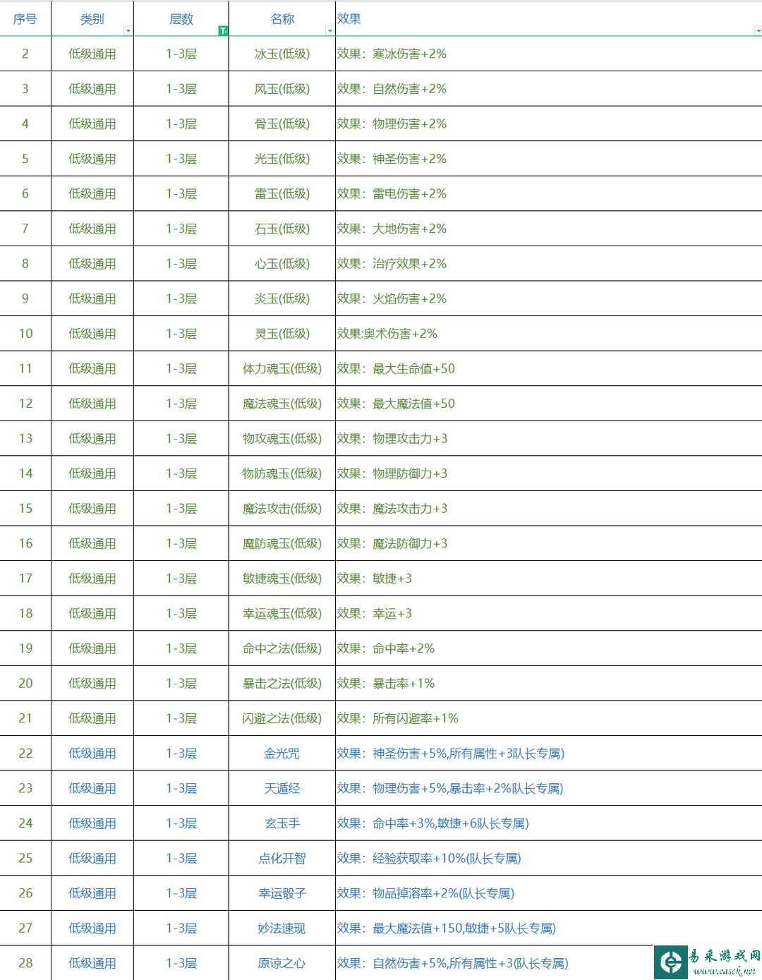 再刷一把神赐技能大全 各层神赐效果汇总