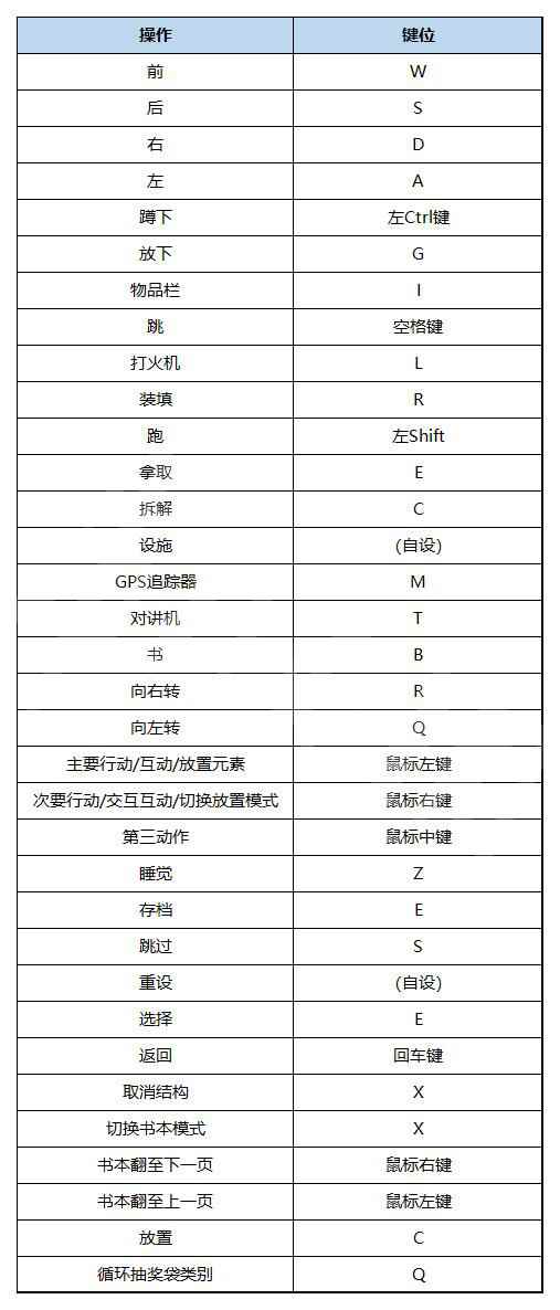 森林之子全主线剧情图文攻略 全收集+全配方+全装备