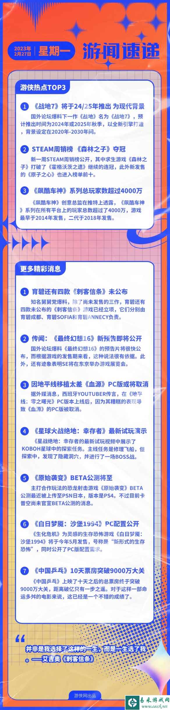 游侠早报:《战地7》爆料 《森林之子》周销榜夺冠!