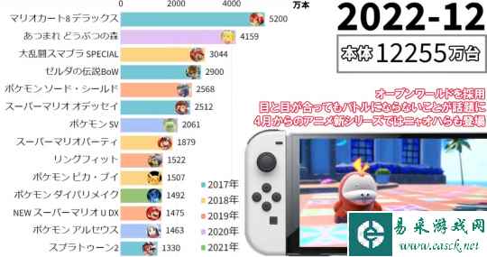 爆料Switch新机型网友被永封 《塞尔达2》和Switch2谁先来