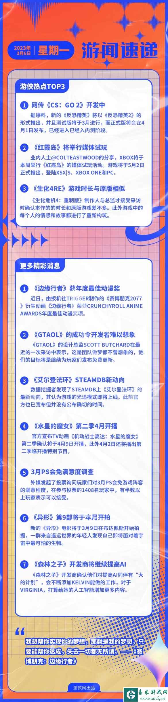 游侠早报：CS：GO2 开发中 《红霞岛》将办媒体试玩