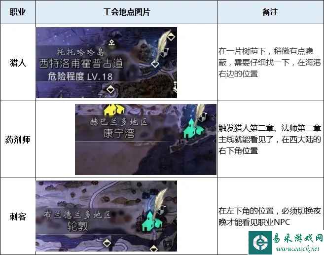 八方旅人2全职业工会位置一览 职业工会在哪