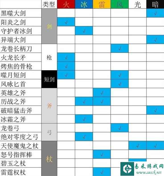 八方旅人2通关阵容怎么搭配 通关阵容推荐