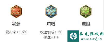 《王者荣耀》S30赛季戈娅出装攻略