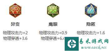 《王者荣耀》S30赛季夏洛特出装攻略