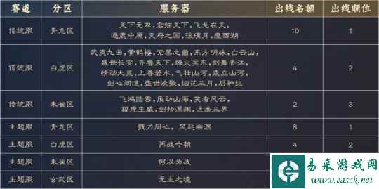 执戟鸣钲《天下3》大荒争霸季来袭!首届大规模GVG赛事即将打响~