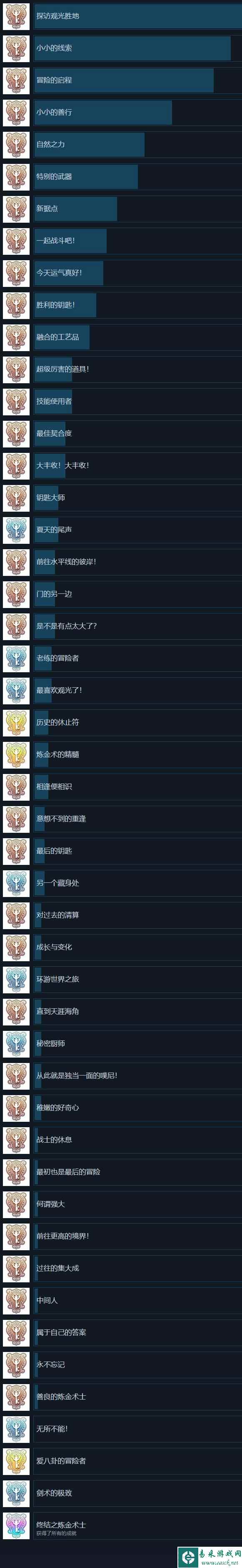 莱莎的炼金工房3全成就一览