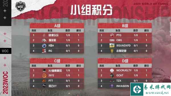 强强对抗，激战正酣！《坦克世界》WOC小组赛第二周赛程来袭