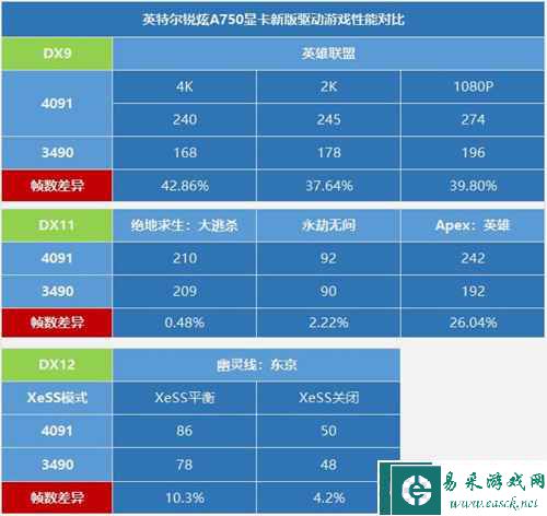 易采游戏网