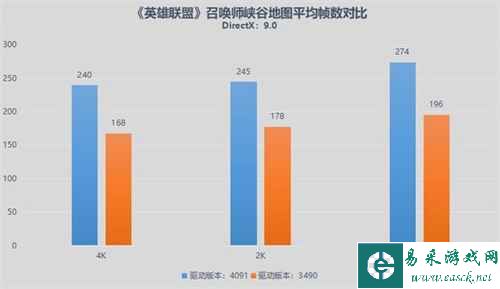 易采游戏网