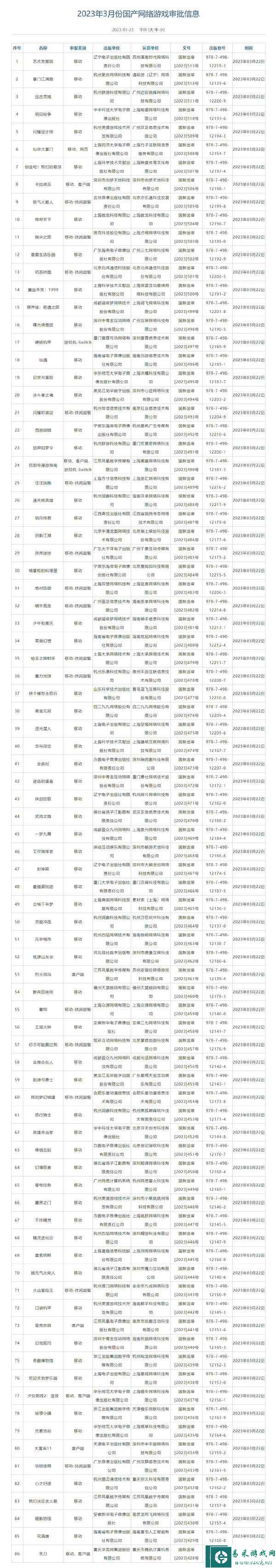 ​2023年3月国产网络游戏审批结果公布
