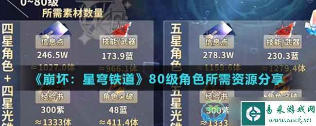 《崩坏星穹铁道》80级角色所需资源分享