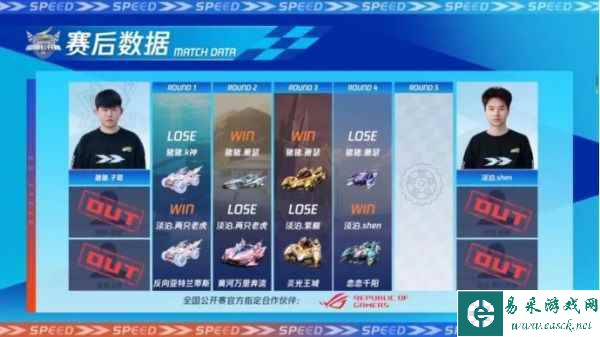 2023QQ飞车全国公开赛S2圆满落幕，他们是冠军！