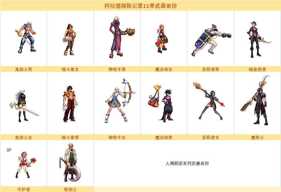 dnf战令第十一季武器装扮外观大全