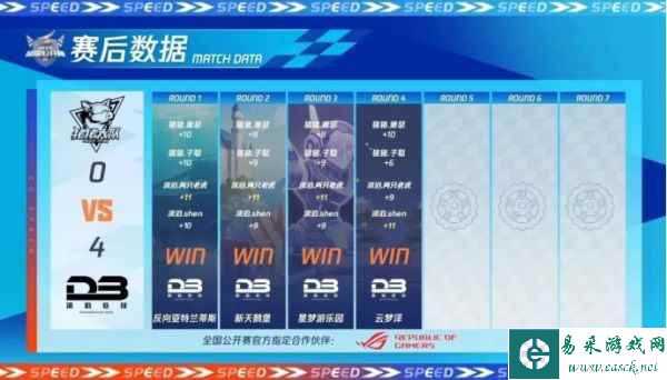 2023QQ飞车全国公开赛S2圆满落幕，他们是冠军！