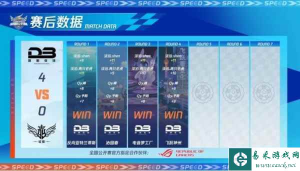 2023QQ飞车全国公开赛S2圆满落幕，他们是冠军！