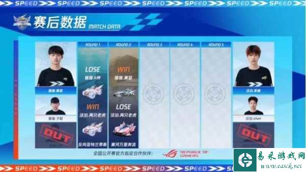 2023QQ飞车全国公开赛S2圆满落幕，他们是冠军！