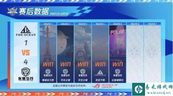 2023QQ飞车全国公开赛S2圆满落幕，他们是冠军！