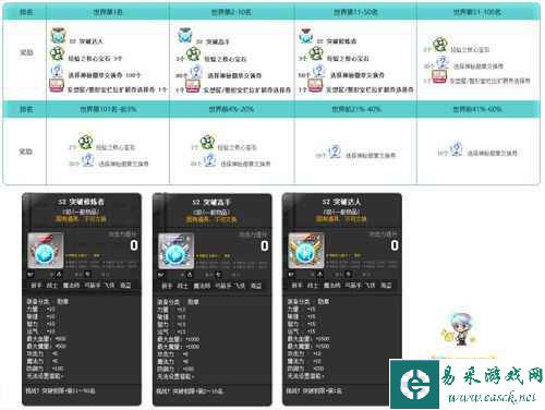 《冒险岛》V197版本“未来东都”上线，命运之门即刻开启！