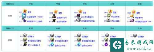 《冒险岛》V197版本“未来东都”上线，命运之门即刻开启！