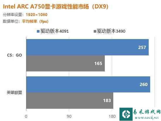 易采游戏网