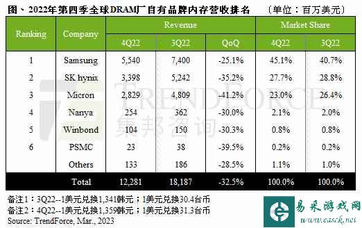 易采游戏网