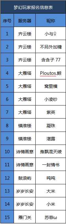 梦幻西游2023同城玩家聚会活动入选名单出炉!出发西安