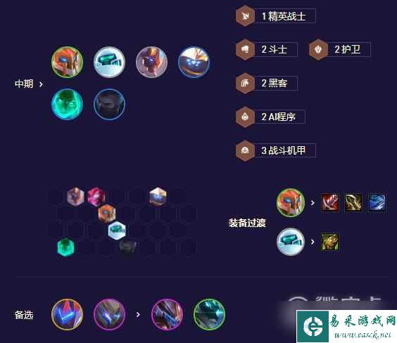 《云顶之弈》S8.5机甲德莱文阵容搭配攻略一览