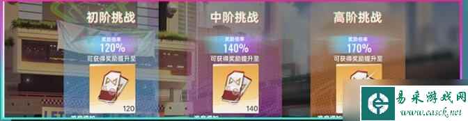 猫之城课程凭证怎么得