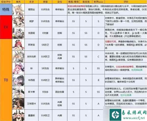 苍雾残响公测强度排行榜