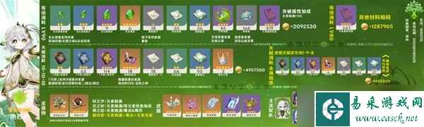 原神纳西妲及妮露培养攻略详情