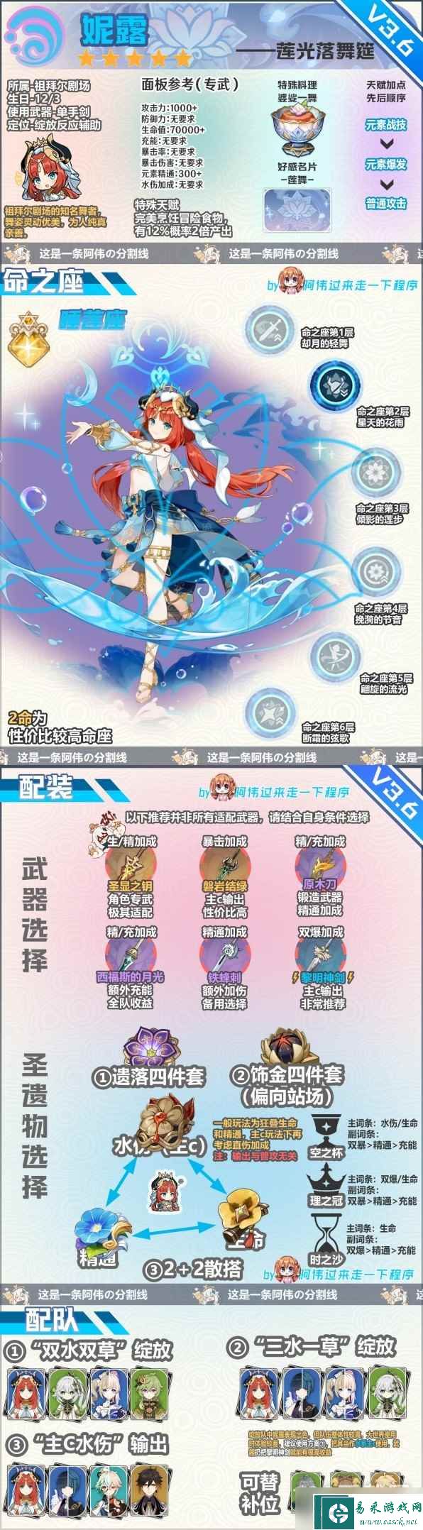 原神妮露出装配队培养一图流介绍