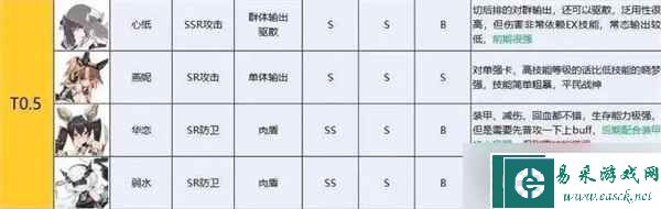 苍雾残响公测强度排行榜