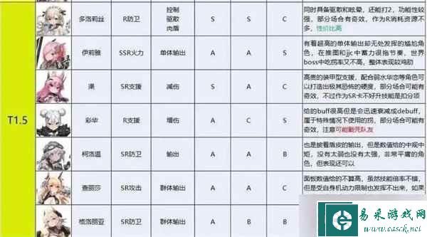 苍雾残响公测强度排行榜