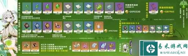 原神纳西妲及妮露培养攻略详情