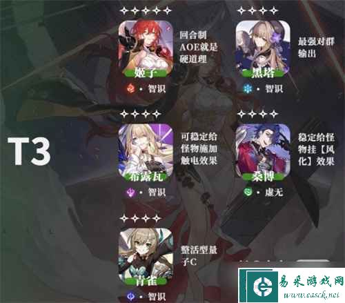 《崩坏星穹铁道》公测角色强度排行榜一览