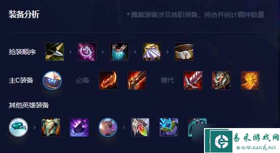 《云顶之弈手游》高斗武器阵容推荐 S8.5高斗贾克斯装备搭配攻略