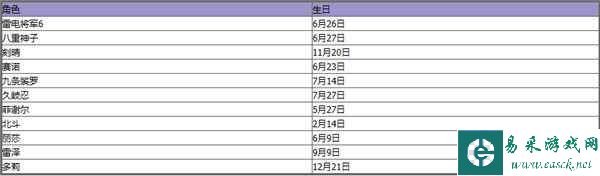 《原神》全角色生日表一览2023