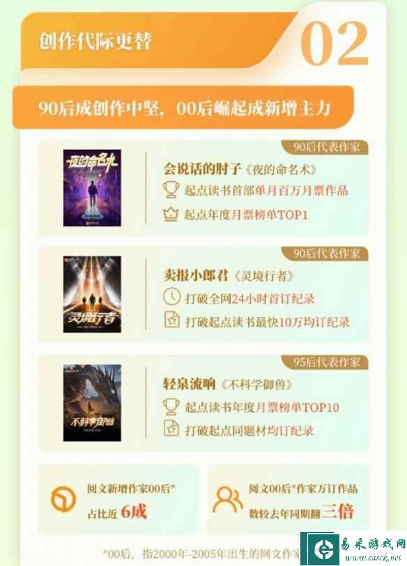 易采游戏网